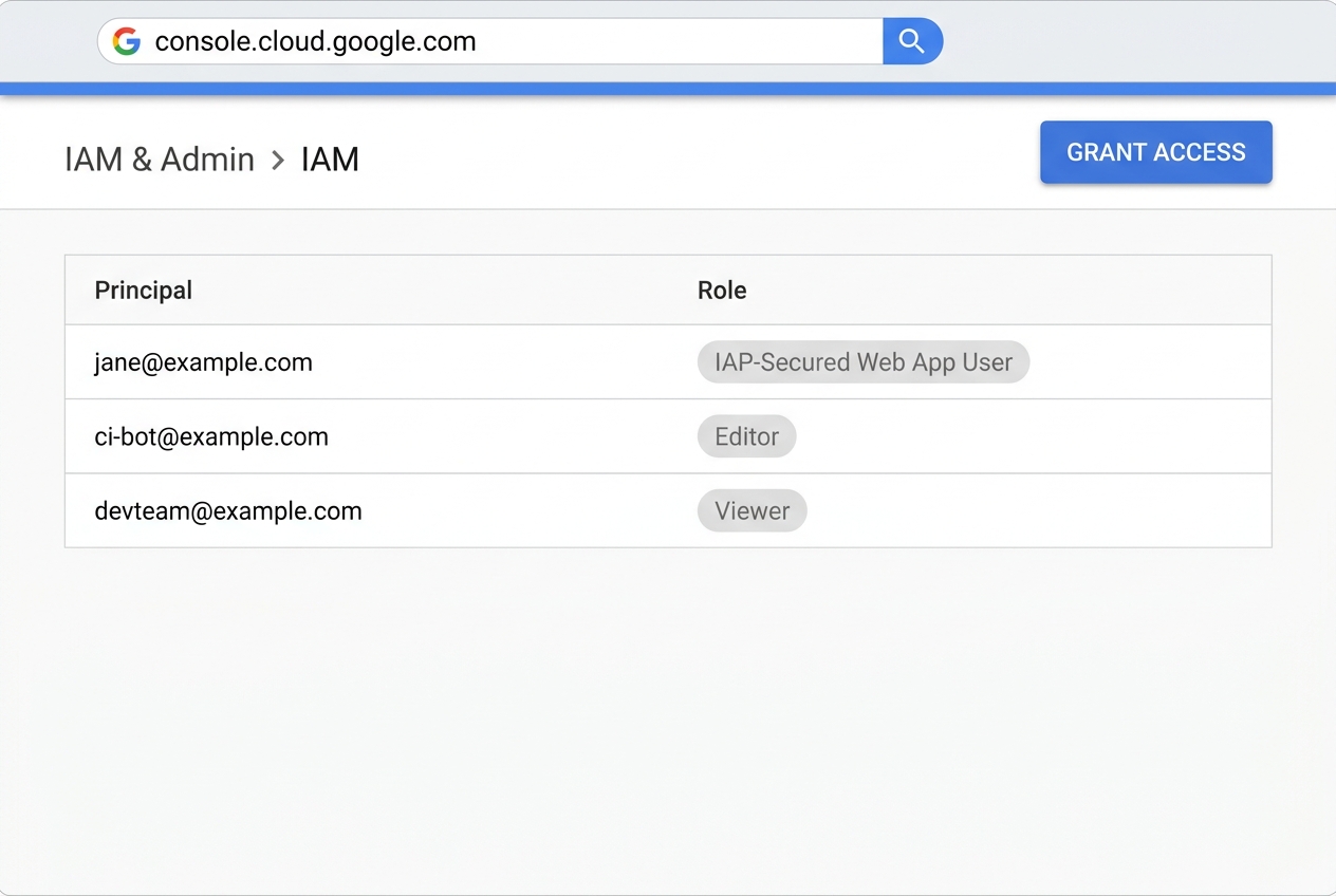 A principal granted the IAP-Secured Web App User role in IAM